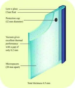 Cross section of Pilkington SpaciaTM vacuum double glazing in detail