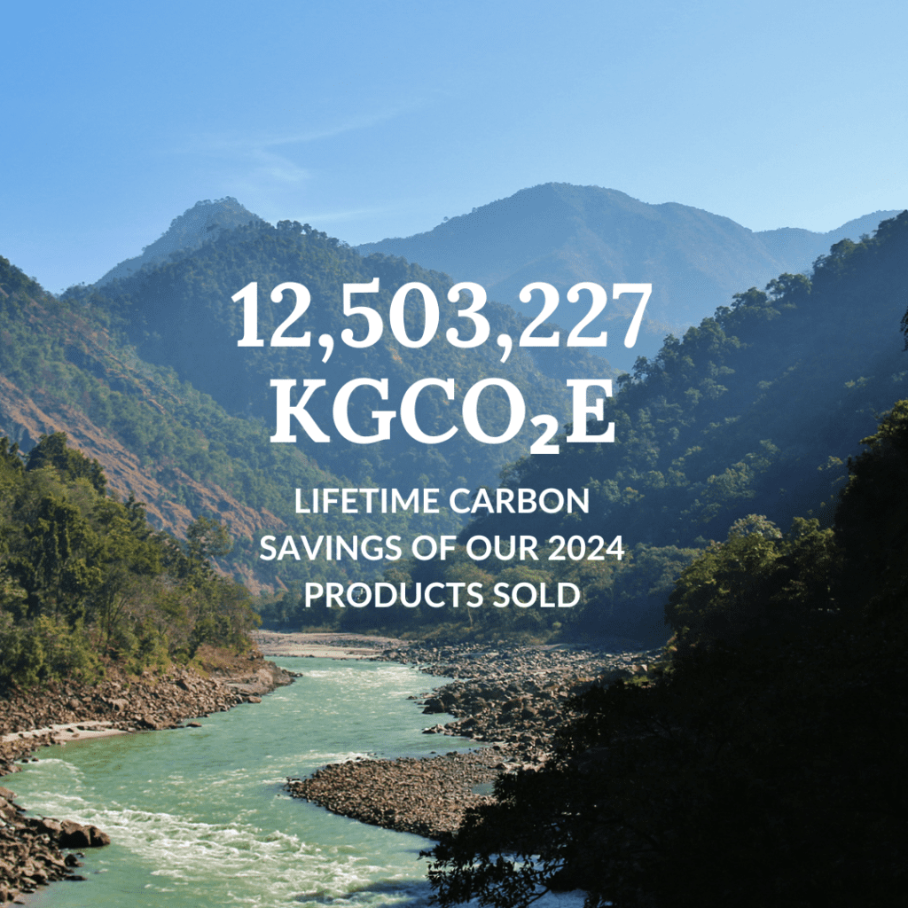 A scenic view of a winding river cutting through a lush, mountainous forest landscape under a clear blue sky. Overlaid text highlights a significant environmental achievement: “12,503,227 kgCO₂e – Lifetime carbon savings of our 2024 products sold.” The image powerfully conveys the positive environmental impact made through sustainable practices and products over the past year.