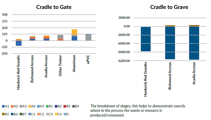 Carbon-Negative Products