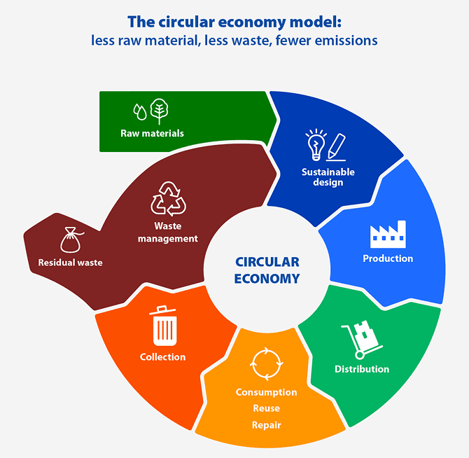 economy model